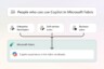 Microsoft betont die bereichsübergreifende Zusammenarbeit von Fabric. Quelle: Microsoft