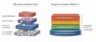 Während klassische Analytics-Stacks aus spezialisierten Einzelwerkzeugen bestehen, organisiert eine integrierte Analytics-Plattform Daten, Governance, Nutzung und KI als gemeinsames Betriebsmodell.