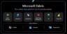 Microsoft Fabric vereint verschiedene Analytics- und Daten-Workloads auf einer gemeinsamen Plattform.