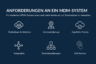 Bei der Auswahl eines MDM-Tools zählen zahlreiche Faktoren